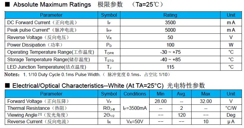 Good Price LED COB 100W 4040 Aluminum Base