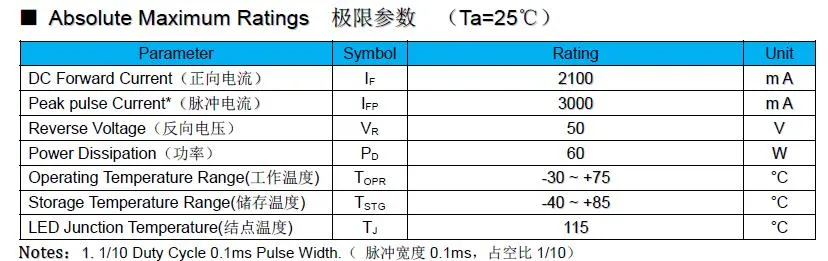 4040 COB LED Chip 60W for Flood Light